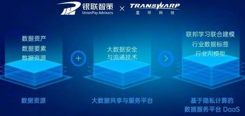 星環科技發布數據安全與流通新品，首創合規體系方法論，加速數字技術服務落地