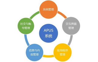 麒麟合盛Apus 技術(shù)驅(qū)動(dòng)，助力構(gòu)建數(shù)字“一帶一路”