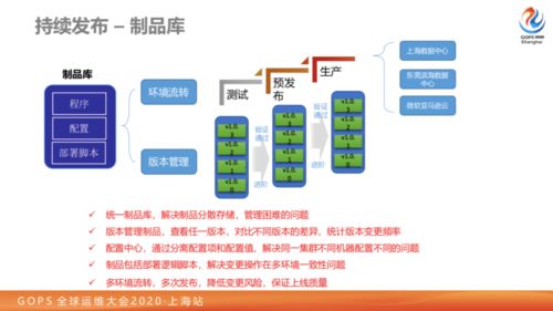 一切以可用性為中心 大型券商業(yè)務(wù)數(shù)字化轉(zhuǎn)型路上的技術(shù)運(yùn)營(yíng)實(shí)踐