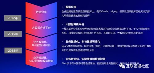 數(shù)字技術(shù)演進(jìn)與網(wǎng)絡(luò)技術(shù)服務(wù)發(fā)展史